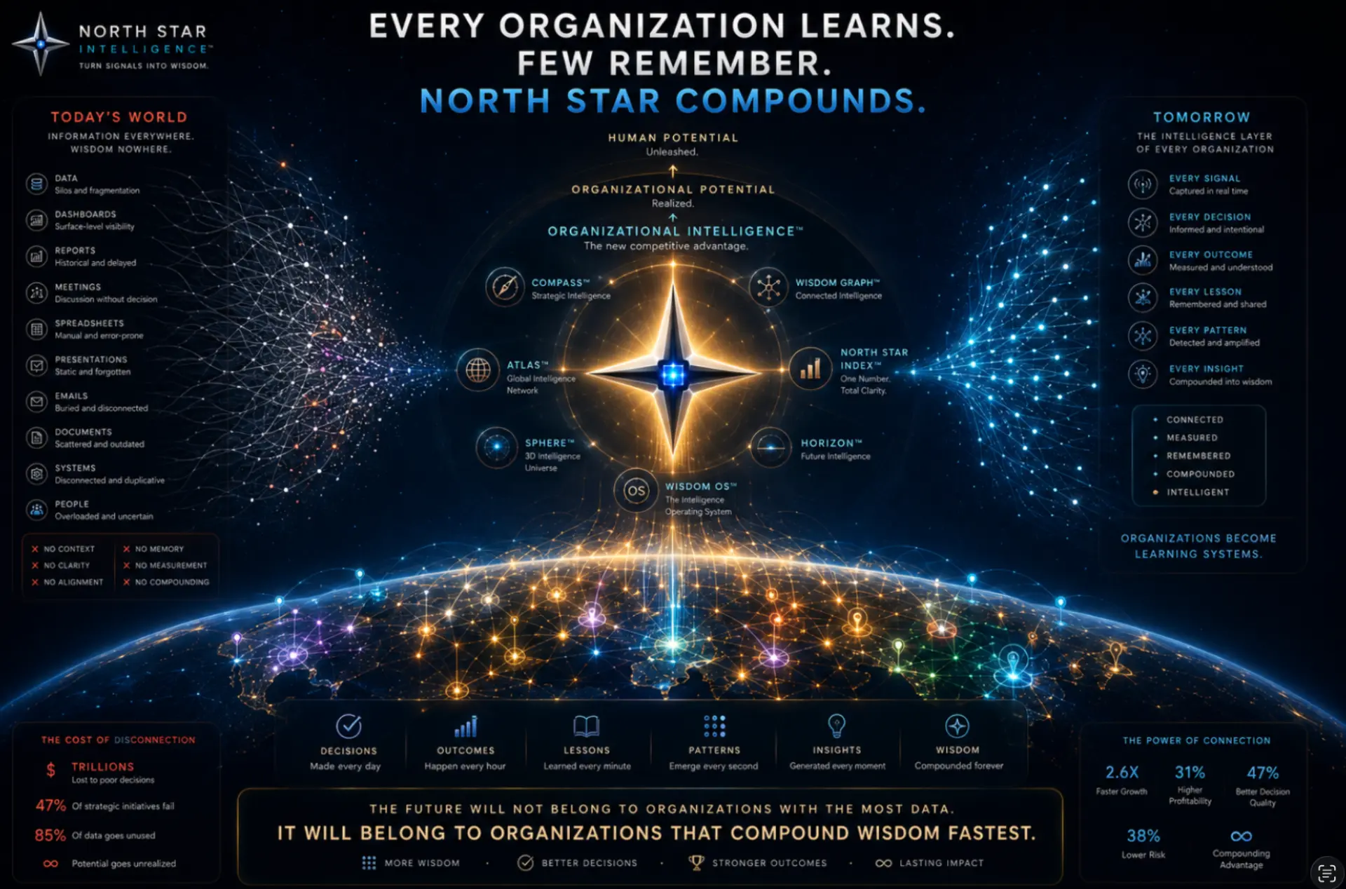 Blueprint contrasting today's disconnected reporting with a connected, compounding intel layer