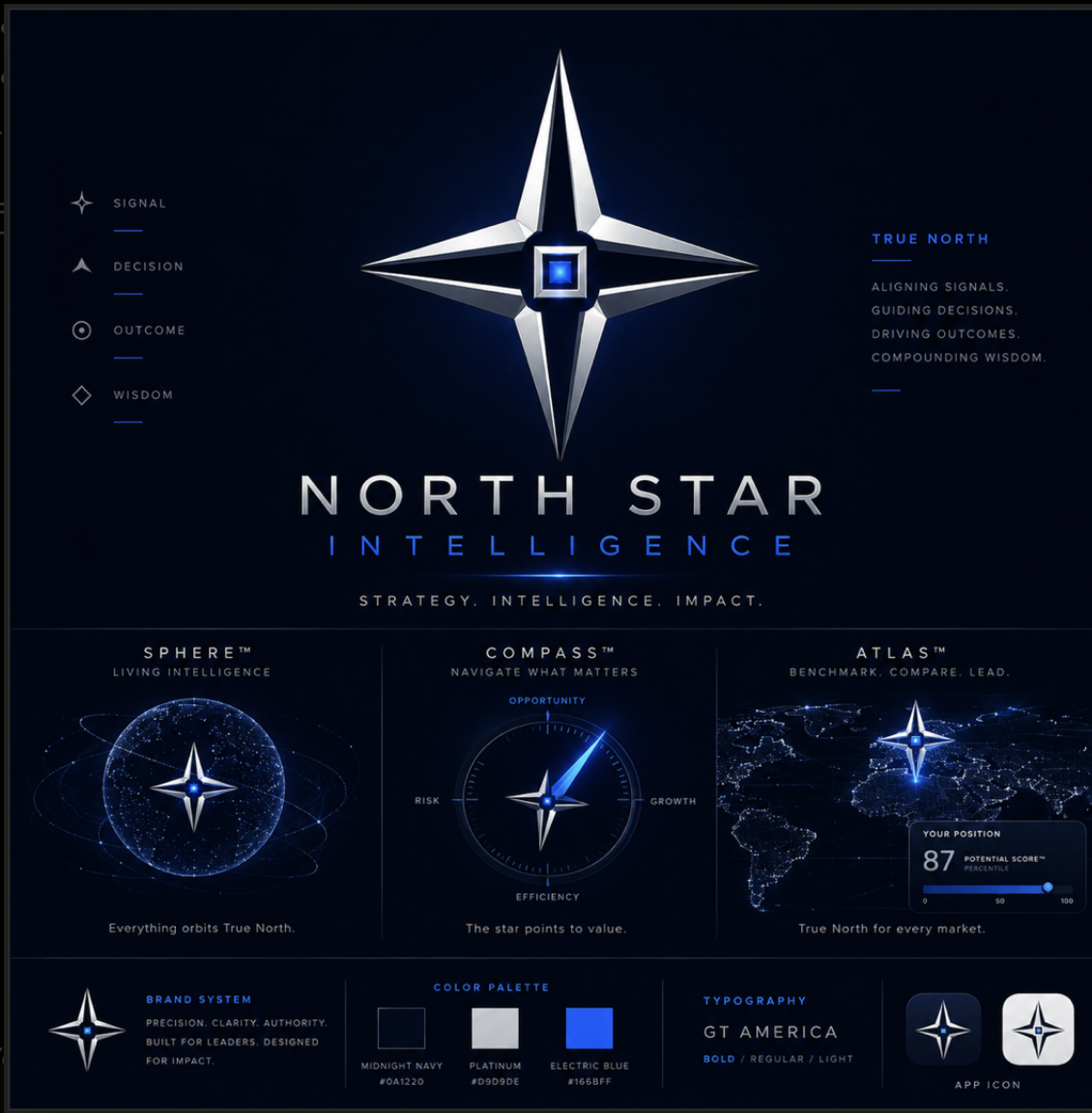 North Star Intel brand system sheet with the star mark, color palette, and typography